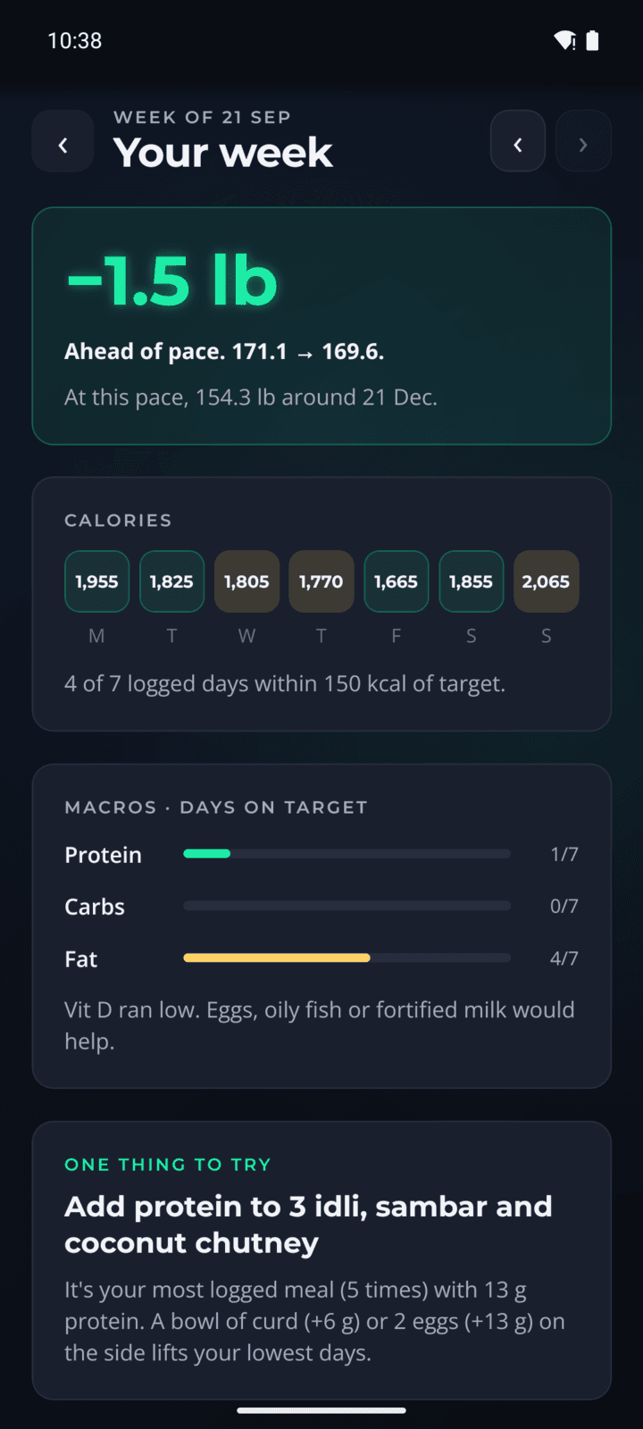 Your week: weight change, calories per day and one thing to try